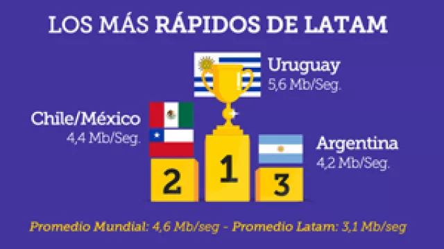 Lejos de Corea del Sur, cerca de Uruguay