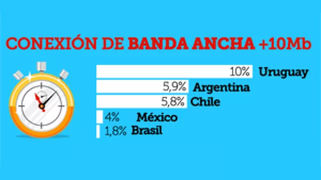 Información de Velocidad Global.