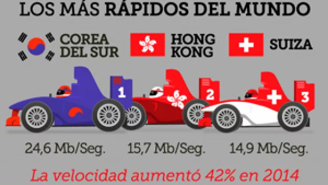 Información de Velocidad Global.