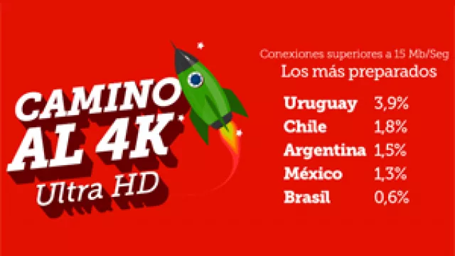 Información de Velocidad Global.