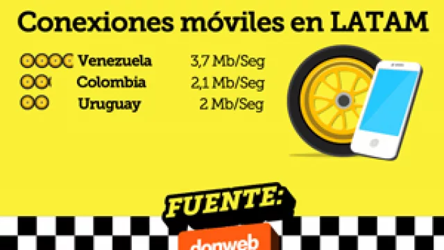 Información de Velocidad Global.