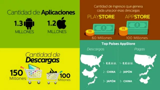 Play Store gana en números, App Store en $$$