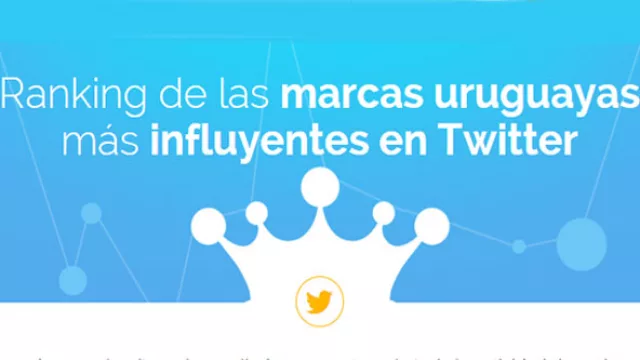 ¿Cuál es la marca uruguaya más influyente en Twitter?