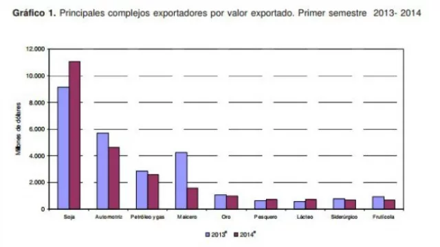Cada vez más sojadependientes: el “yuyito” ya explica un tercio de las exportaciones