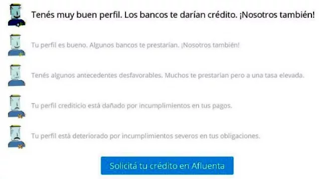 Fijate si andás flojo de papeles en Afluenta (autoevaluación crediticia con 3 datos y 1 clic)