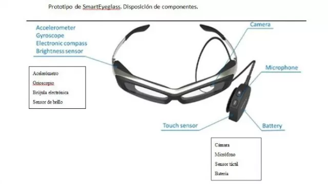 Cada cosa por su nombre...