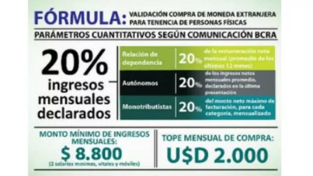 Ganar al menos $ 8.800 para acceder al dólar ahorro