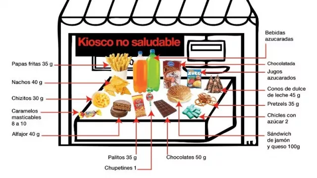 El mapa de un kiosco no saludable.
