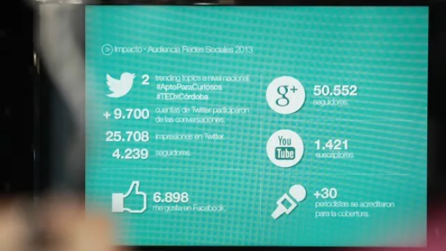 Las repercusiones del evento 2013. 