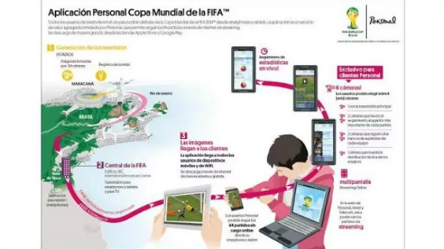 Todos los partidos con 6 cámaras exclusivas. ¿La bajamos?