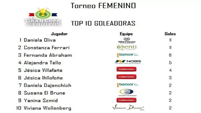Torneo Femenino - Goleadoras.
