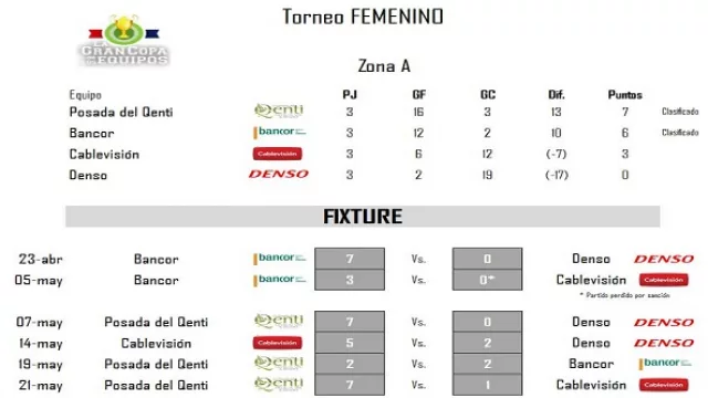 Torneo Femenino - Zona A.