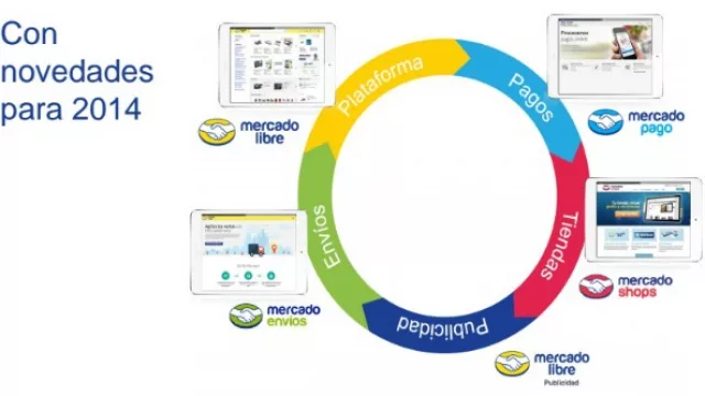 Mercado Libre pone $ 9 millones en sus nuevas oficinas de Córdoba (un ecosistema sólido)