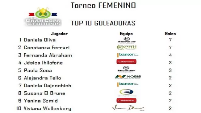 Torneo Femenino - Goleadoras.