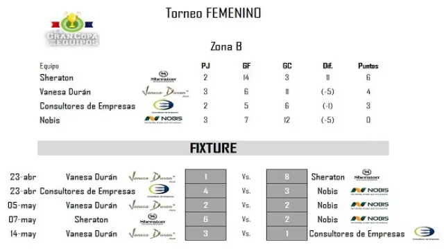 Torneo Femenino - Zona B.