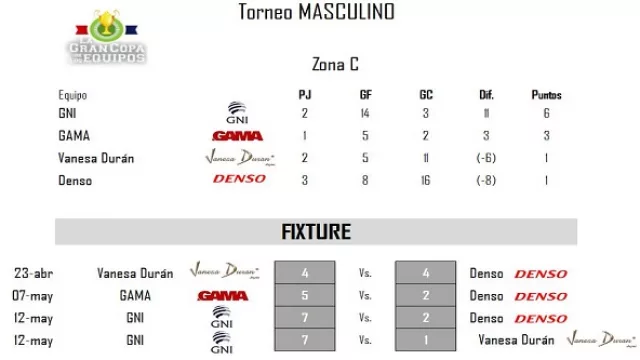 Torneo Masculino - Zona C.