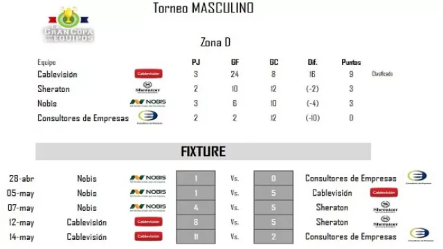Torneo Masculino - Zona D.