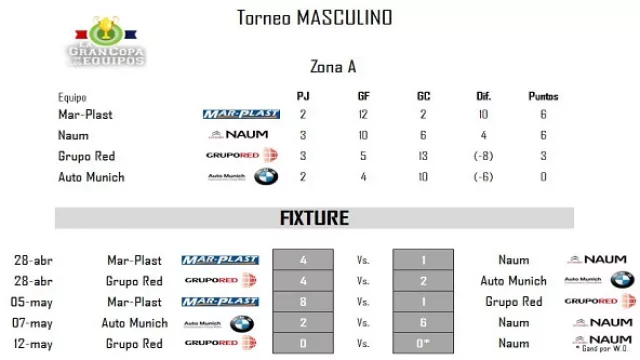 Torneo Masculino - Zona A