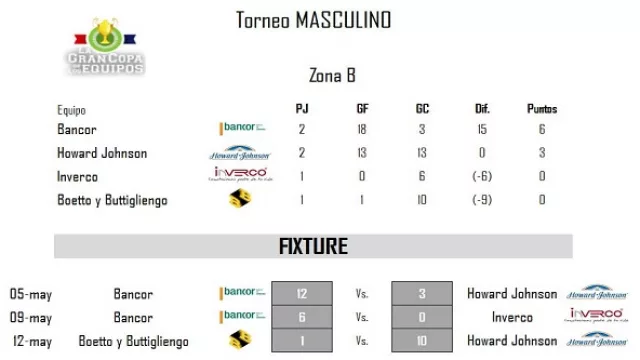 Torneo Masculino - Zona B