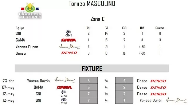 Torneo Masculino - Zona C