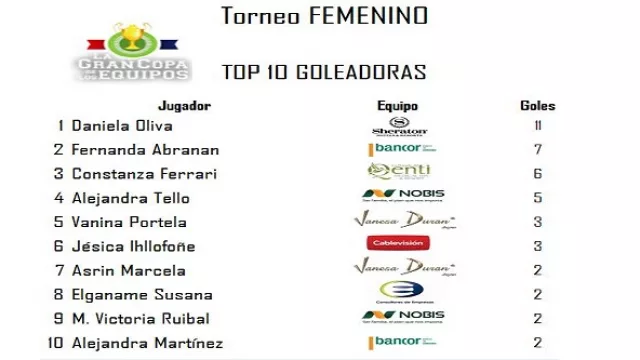 Torneo Femenino - Goleadoras