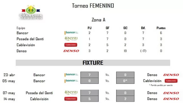 Torneo Femenino -Zona A.