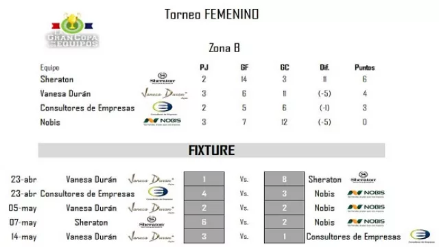 Torneo Femenino - Zona B.