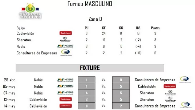 Torneo Masculino - Zona D.