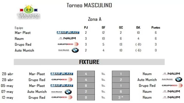 Torneo Masculino - Zona A.