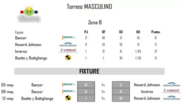 Torneo Masculino - Zona B.