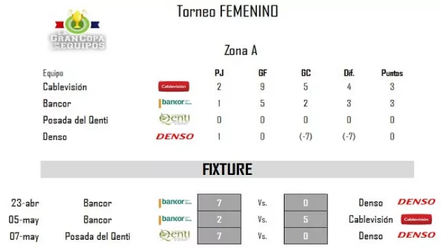 Torneo Femenino - Zona A.