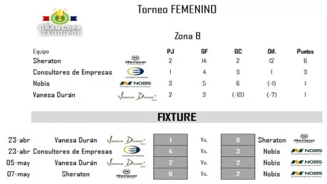 Torneo Femenino - Zona B.