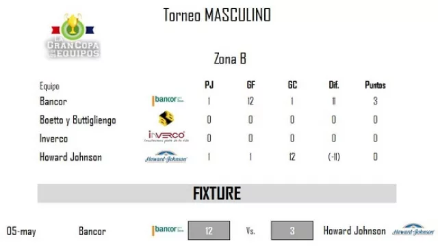 Torneo Masculino - Zona B.