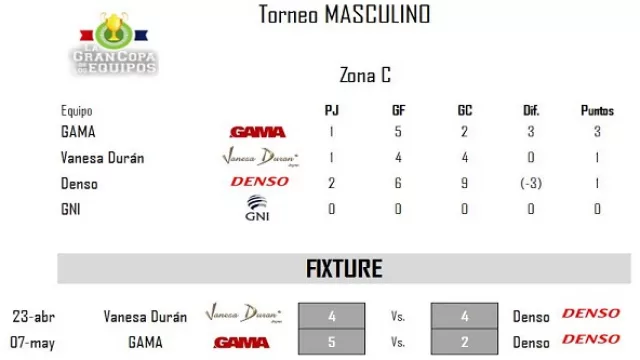 Torneo Masculino - Zona C.