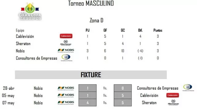 Torneo Masculino - Zona D.