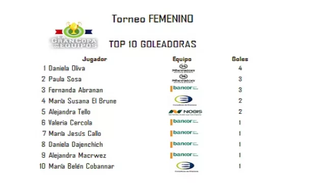 Goleadoras - Fútbol Femenino