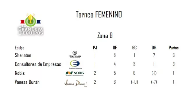 Torneo Femenino - Zona B.