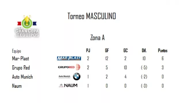 Torneo Masculino - Zona A.