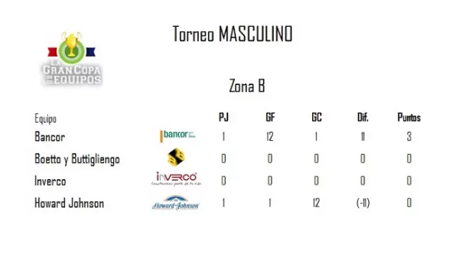 Torneo Masculino - Zona B.