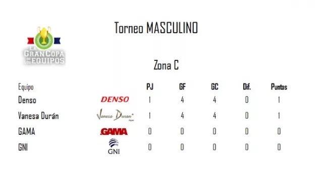 Torneo Masculino - Zona C.