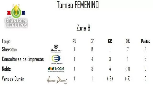 Torneo Femenino - Zona B.