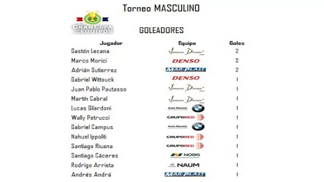 Tabla de Goleadores - Torneo Masculino.