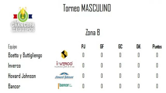 Torneo Masculino - Zona B.