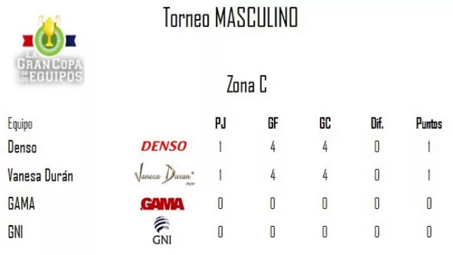 Torneo Masculino - Zona C.