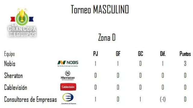 Torneo Masculino - Zona D.