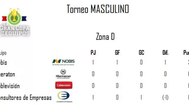 Torneo Masculino - Zona D