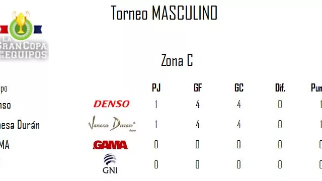 Torneo Masculino - Zona C