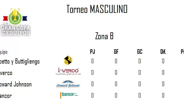 Torneo Masculino - Zona B