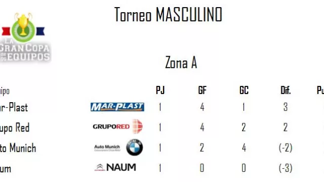 Torneo Masculino - Zona A