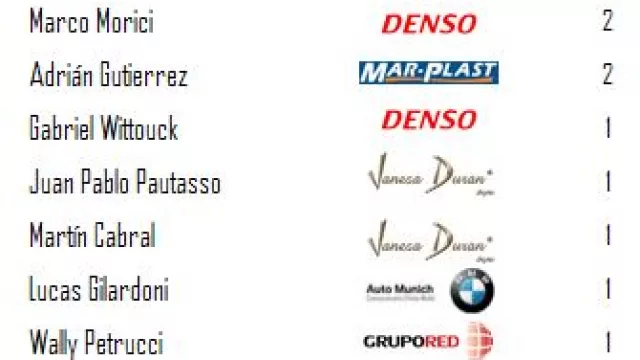 Estadística de Goleadores - Torneo Masculino